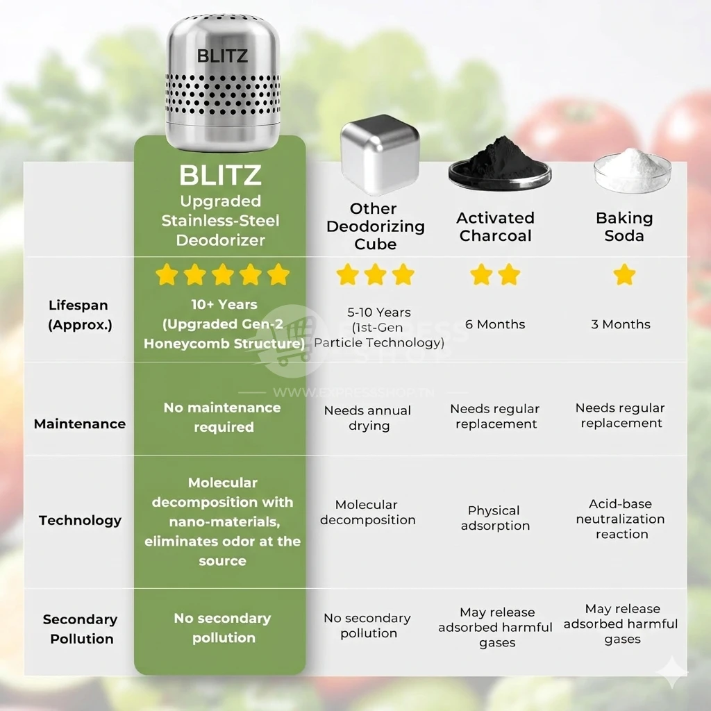 Blitz® -  2en1 Désodorisant Réfrigérateur Longue Durée – Éliminateur d’Odeurs Puissant Multi-Usages